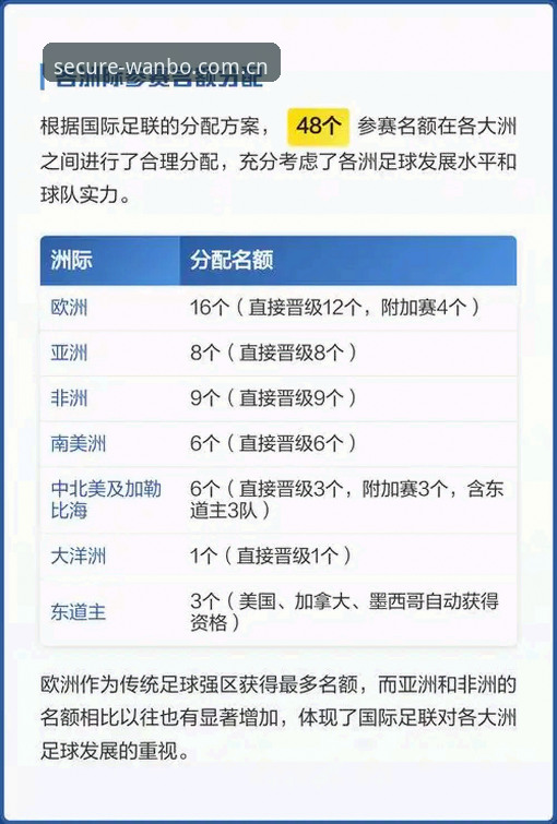 世界杯48队vs66队：扩军路线对比，中国男足能否搭上2030年快车？