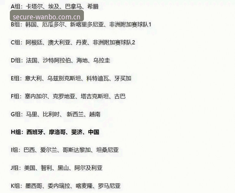 万博体育竞彩平台推荐 U17世界杯抽签结果出炉:中国男足vs西班牙女足vs美国,实力差距与晋级机会全面对比