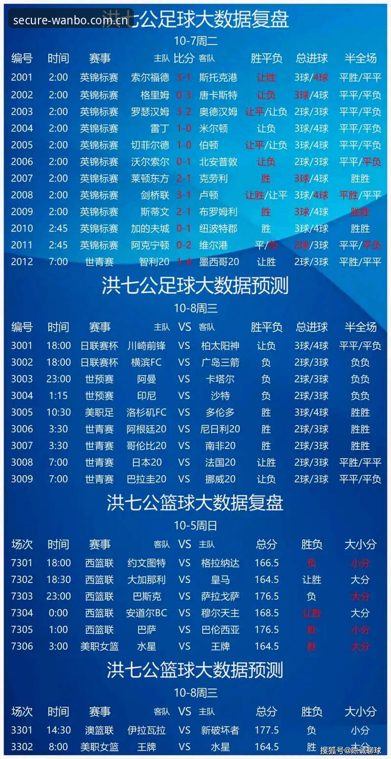 老用户亲测：万博竞彩数据教程实战经验分享，从入门到精通就这么简单
