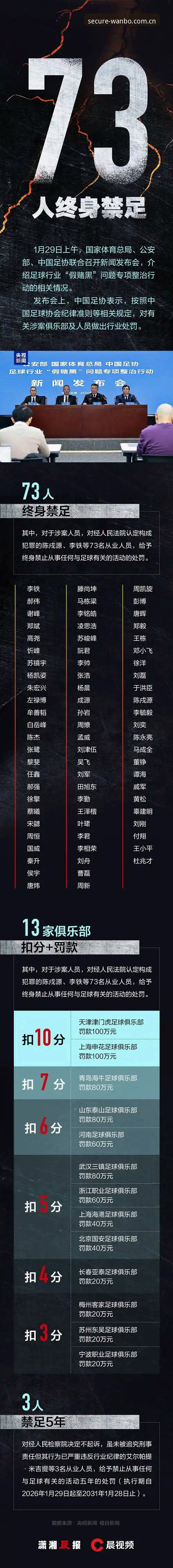 中国足协第三批禁足名单深度评测：从行业乱象看体育平台的责任与机遇
